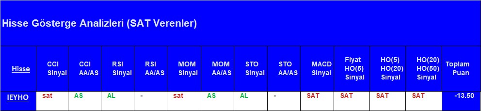 SAT sinyali veren hisseler 14.08.2018 