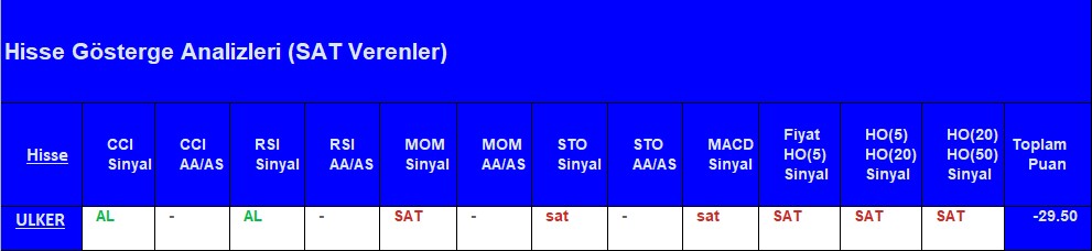 SAT sinyali veren hisseler 14.08.2018 