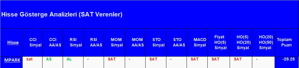 SAT sinyali veren hisseler 14.08.2018 