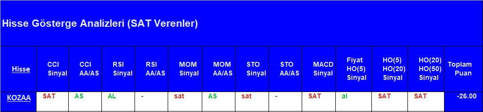 SAT sinyali veren hisseler 14.08.2018 