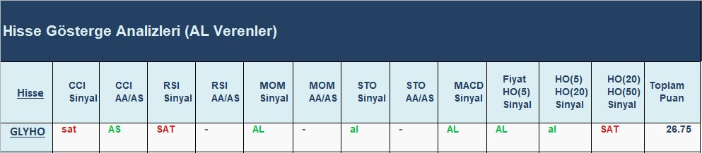 AL Sinyali veren hisseler 02.08.2018 