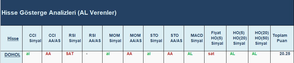 AL Sinyali veren hisseler 02.08.2018 