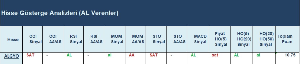 AL Sinyali veren hisseler 02.08.2018 