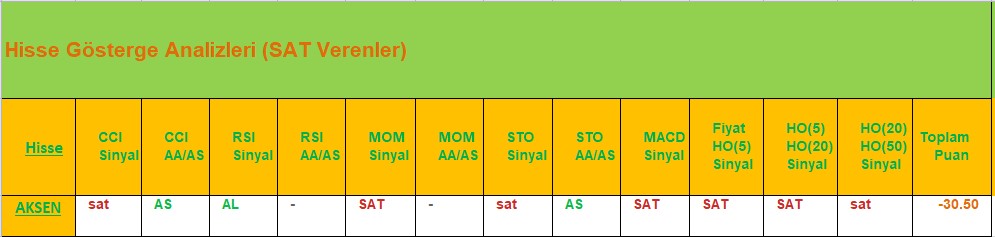 SAT sinyali veren hisseler 02.08.2018 