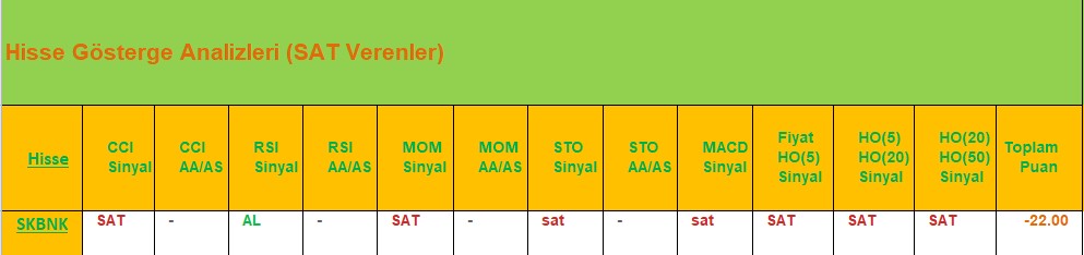 SAT sinyali veren hisseler 02.08.2018 