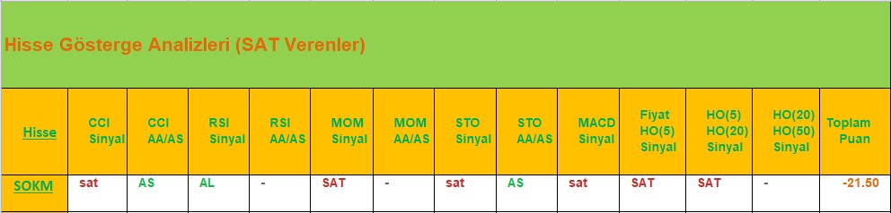 SAT sinyali veren hisseler 02.08.2018 