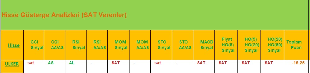 SAT sinyali veren hisseler 02.08.2018 