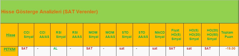 SAT sinyali veren hisseler 02.08.2018 