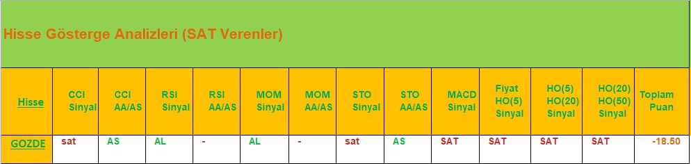 SAT sinyali veren hisseler 02.08.2018 