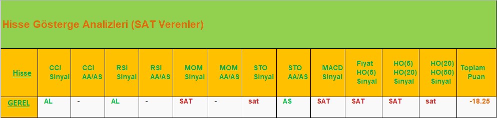 SAT sinyali veren hisseler 02.08.2018 