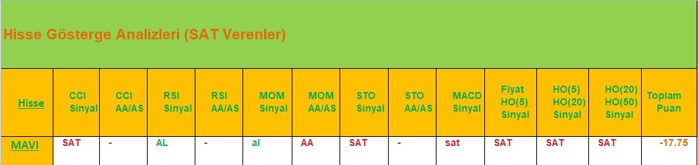 SAT sinyali veren hisseler 02.08.2018 