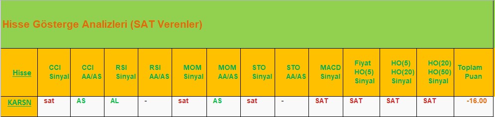 SAT sinyali veren hisseler 02.08.2018 