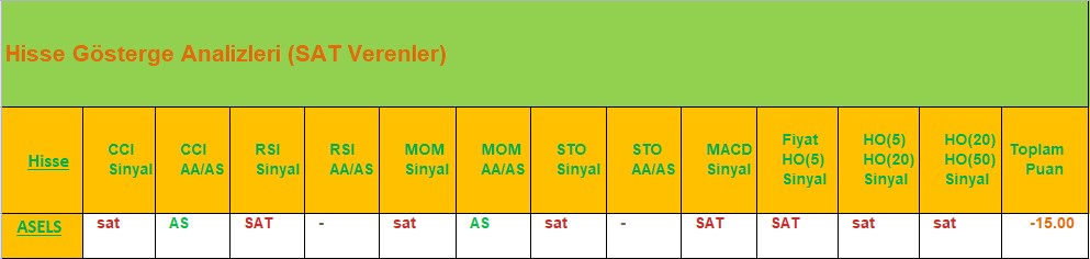 SAT sinyali veren hisseler 02.08.2018 