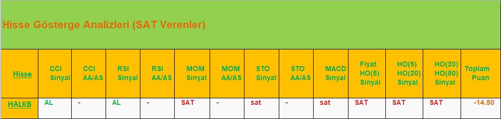 SAT sinyali veren hisseler 02.08.2018 