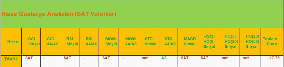 SAT sinyali veren hisseler 02.08.2018 