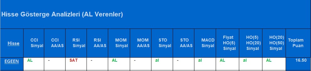 AL sinyali veren hisseler 20.08.2018 