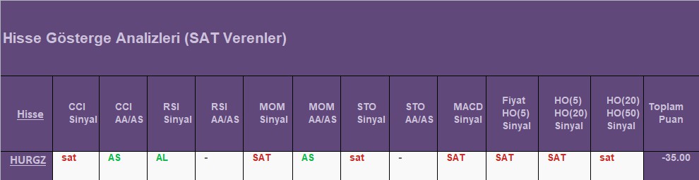  SAT sinyali veren hisseler 20.08.2018 