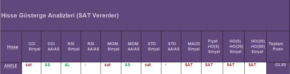  SAT sinyali veren hisseler 20.08.2018 