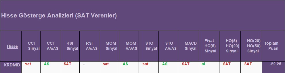  SAT sinyali veren hisseler 20.08.2018 