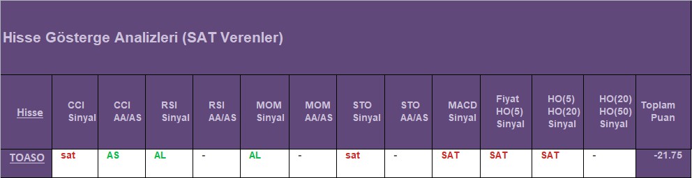  SAT sinyali veren hisseler 20.08.2018 