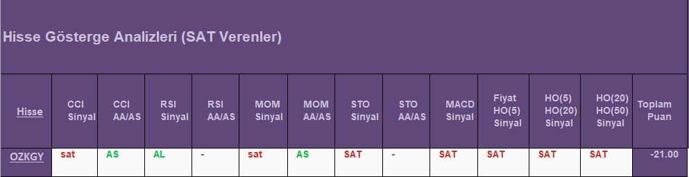  SAT sinyali veren hisseler 20.08.2018 