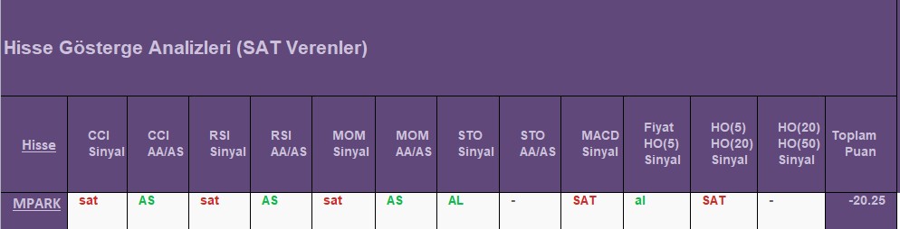  SAT sinyali veren hisseler 20.08.2018 