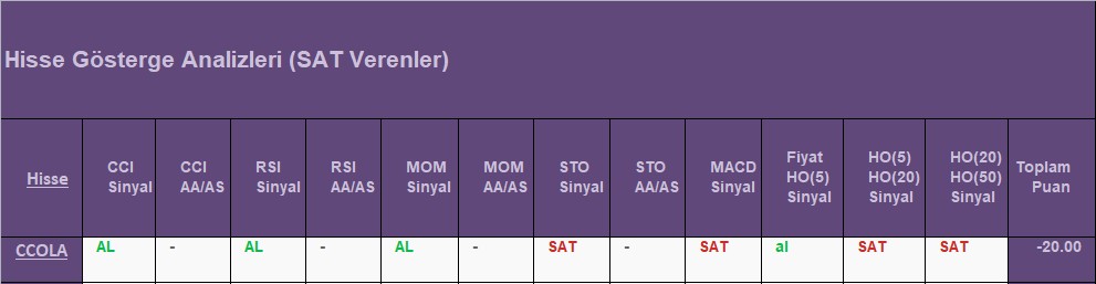  SAT sinyali veren hisseler 20.08.2018 