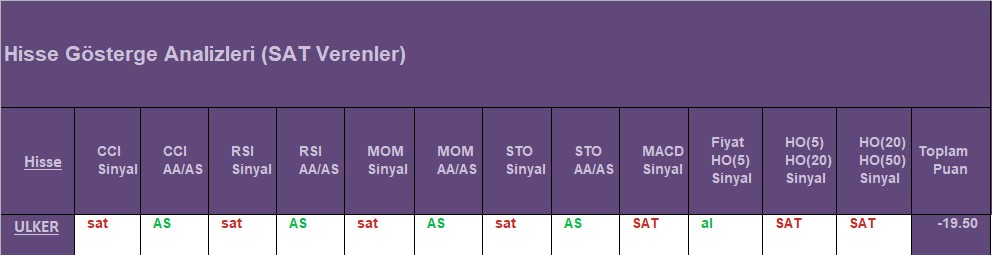  SAT sinyali veren hisseler 20.08.2018 