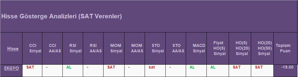  SAT sinyali veren hisseler 20.08.2018 