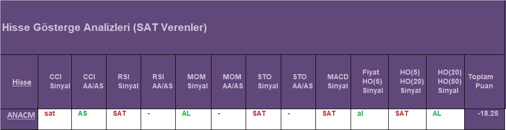  SAT sinyali veren hisseler 20.08.2018 