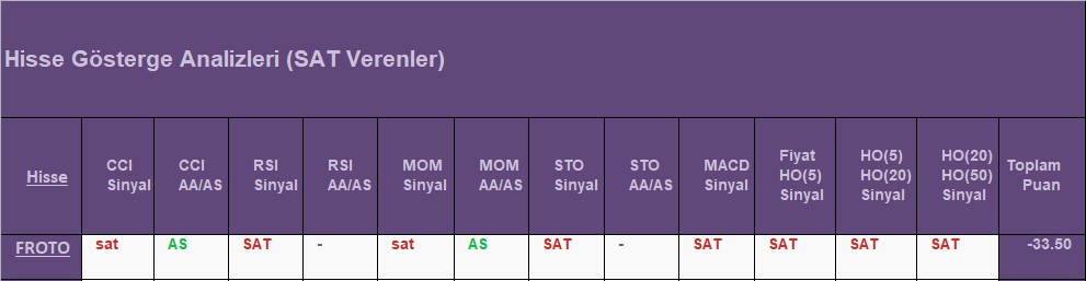  SAT sinyali veren hisseler 20.08.2018 