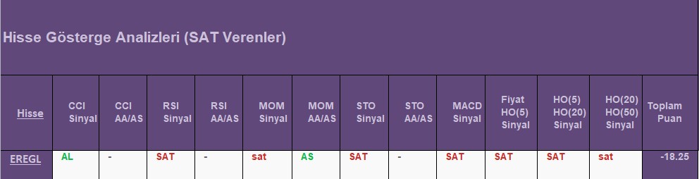  SAT sinyali veren hisseler 20.08.2018 