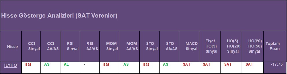  SAT sinyali veren hisseler 20.08.2018 