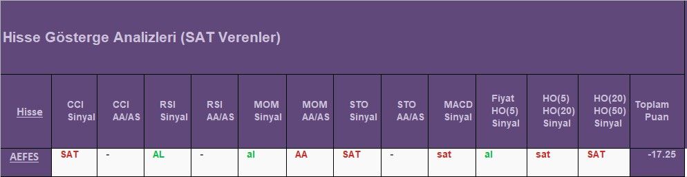  SAT sinyali veren hisseler 20.08.2018 