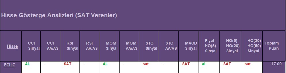  SAT sinyali veren hisseler 20.08.2018 