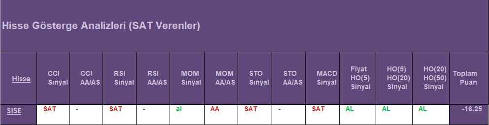  SAT sinyali veren hisseler 20.08.2018 