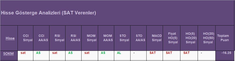  SAT sinyali veren hisseler 20.08.2018 