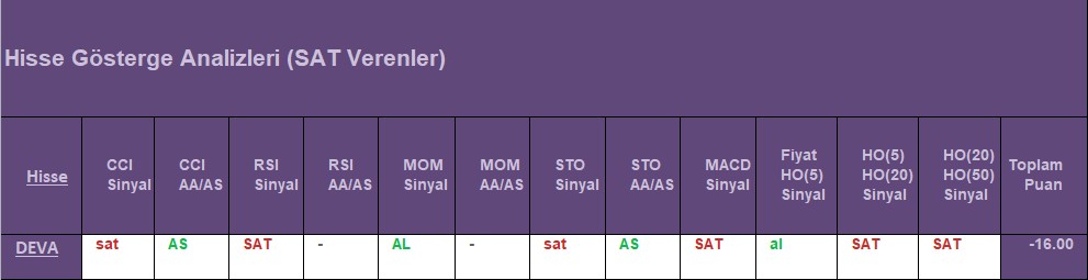  SAT sinyali veren hisseler 20.08.2018 