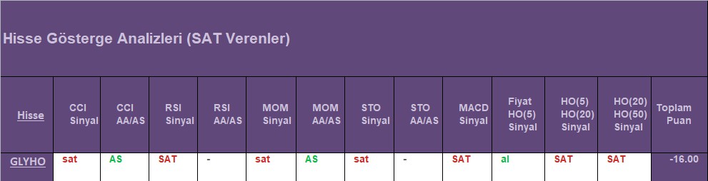  SAT sinyali veren hisseler 20.08.2018 