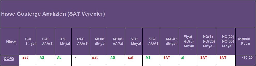  SAT sinyali veren hisseler 20.08.2018 