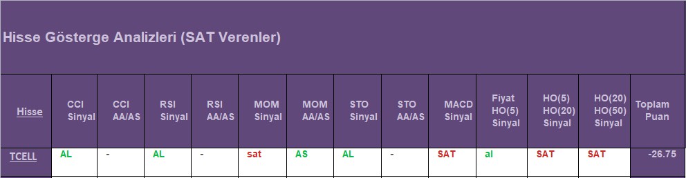  SAT sinyali veren hisseler 20.08.2018 