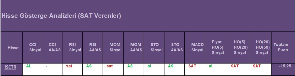  SAT sinyali veren hisseler 20.08.2018 