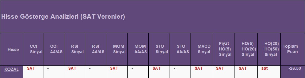  SAT sinyali veren hisseler 20.08.2018 