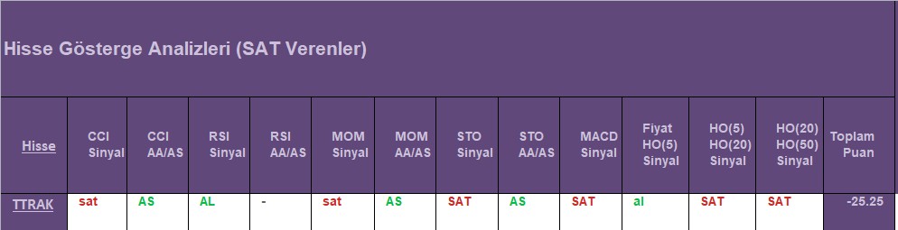  SAT sinyali veren hisseler 20.08.2018 