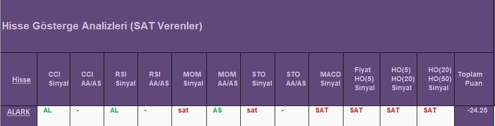  SAT sinyali veren hisseler 20.08.2018 