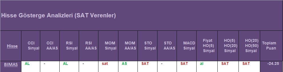  SAT sinyali veren hisseler 20.08.2018 