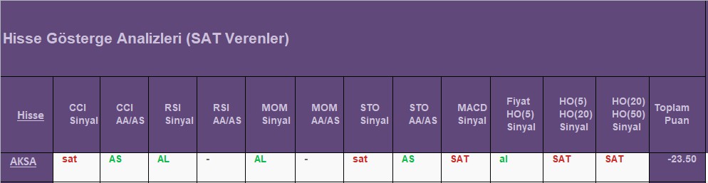  SAT sinyali veren hisseler 20.08.2018 