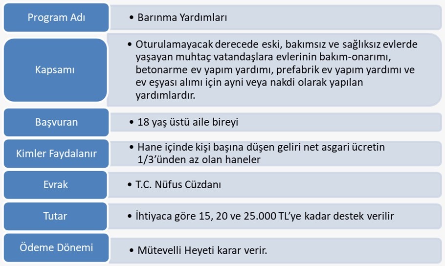 Devletten bu yardımları alabileceğinizi biliyor musunuz?