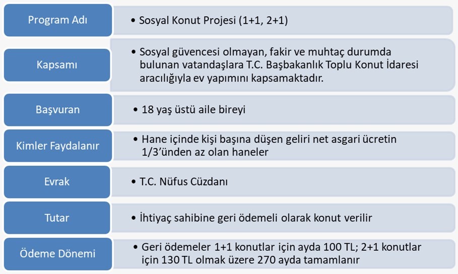 Devletten bu yardımları alabileceğinizi biliyor musunuz?