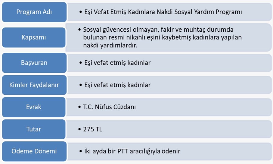 Devletten bu yardımları alabileceğinizi biliyor musunuz?